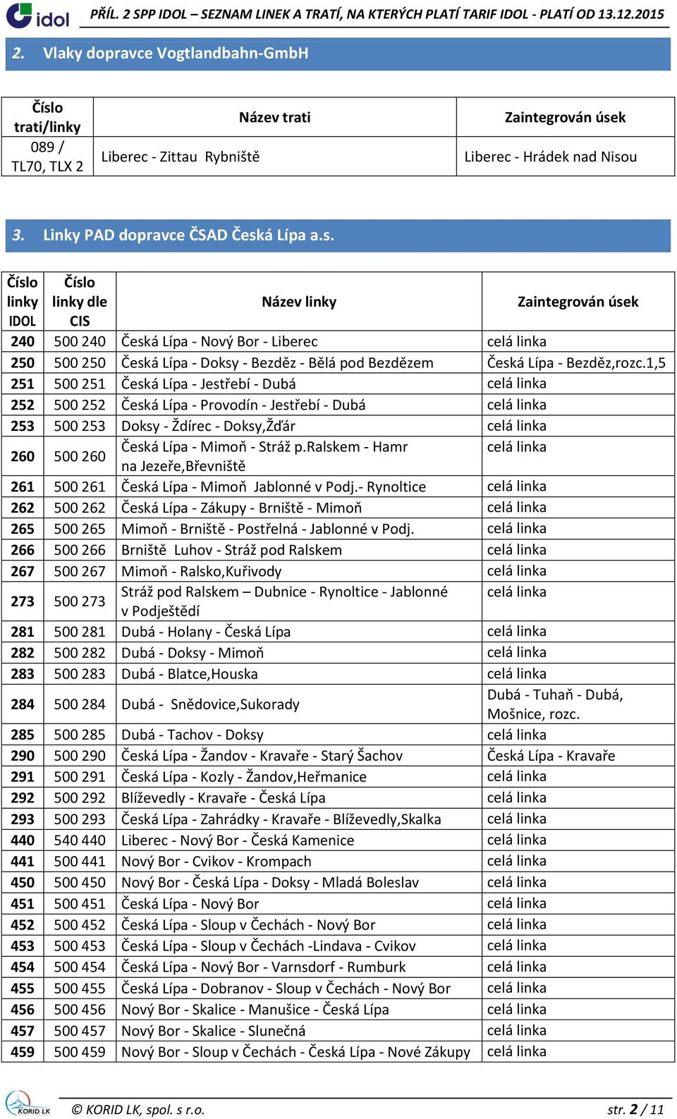 u 3. Linky PAD dopravce ČSAD Česká Lípa a.s. dle Název 240 500 240 Česká Lípa - Nový Bor - Liberec 250 500 250 Česká Lípa - Doksy - Bezděz - Bělá pod Bezdězem Česká Lípa - Bezděz,rozc.