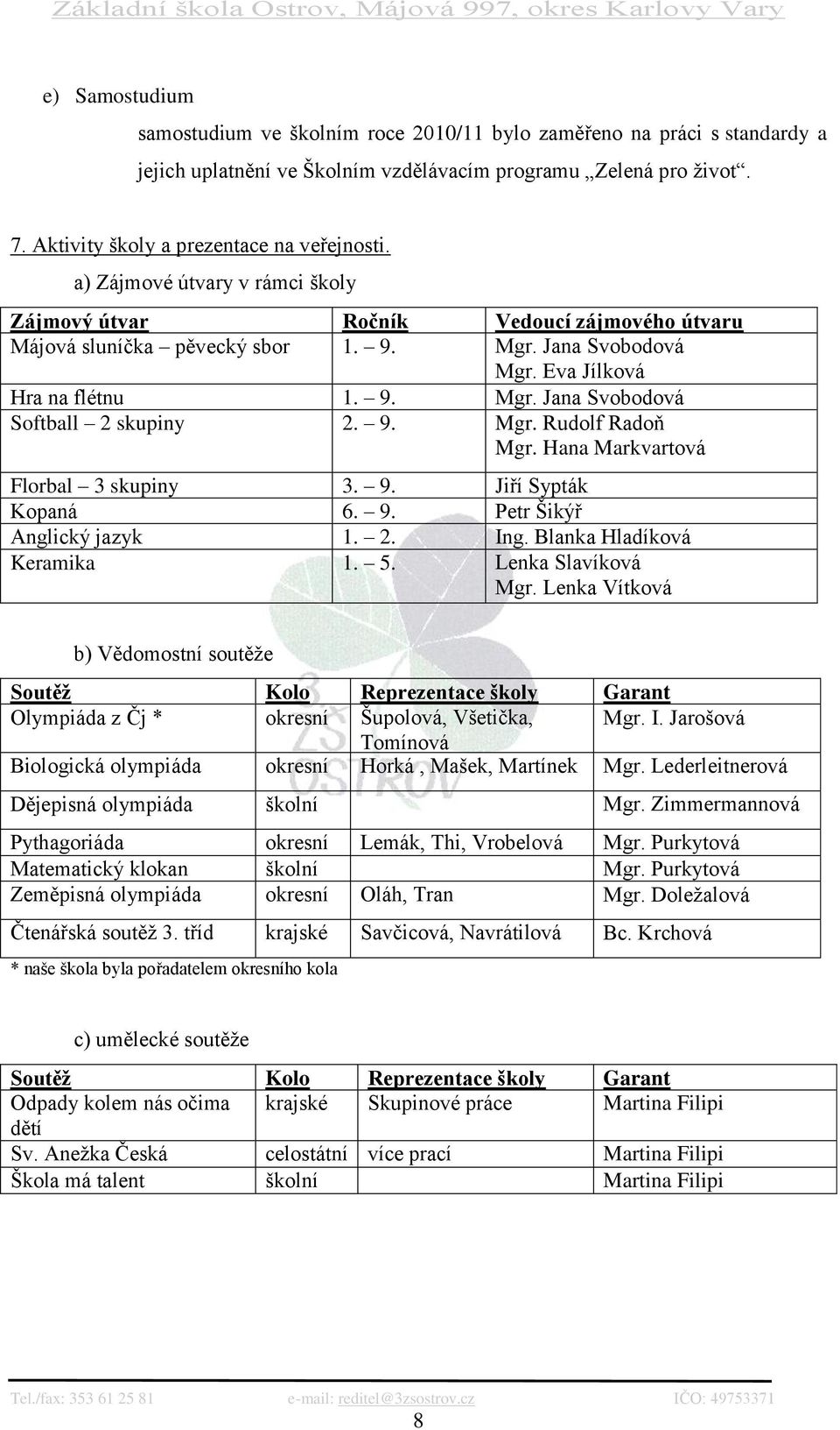 9. Mgr. Rudolf Radoň Mgr. Hana Markvartová Florbal 3 skupiny 3. 9. Jiří Sypták Kopaná 6. 9. Petr Šikýř Anglický jazyk 1. 2. Ing. Blanka Hladíková Keramika 1. 5. Lenka Slavíková Mgr.