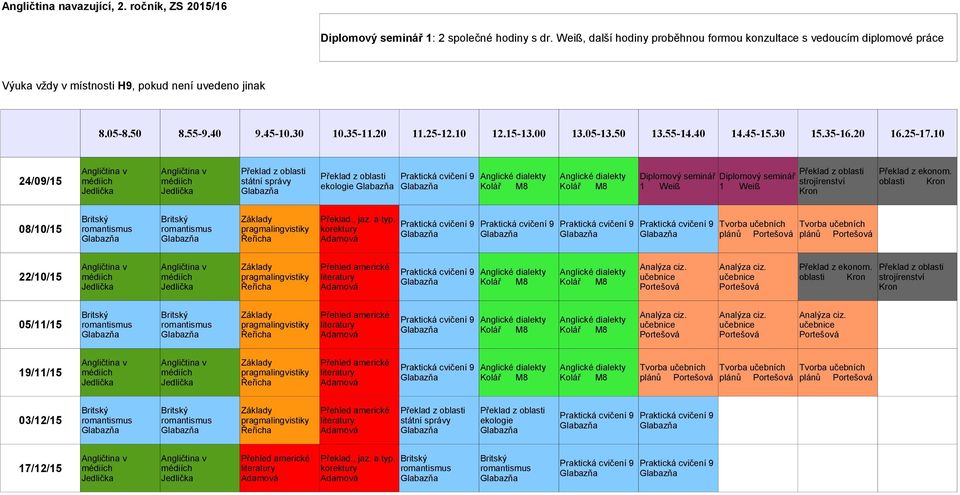 Diplomový seminář 1 Weiß Diplomový seminář 1 Weiß strojírenství Překlad z ekonom. oblasti 08/10/15 Překlad., jaz. a typ.