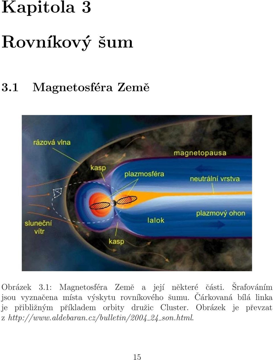 Šrafováním jsou vyznačena místa výskytu rovníkového šumu.