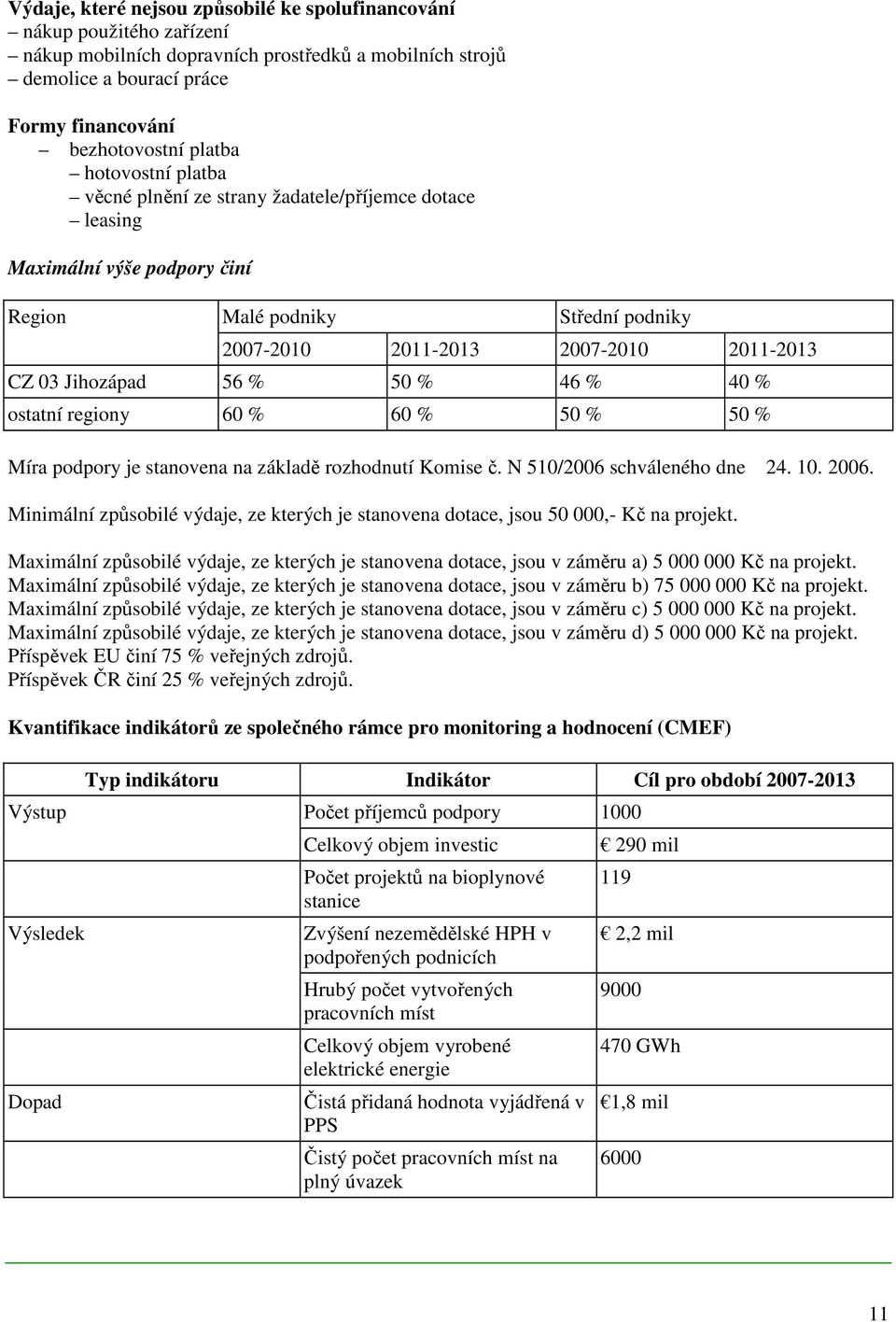 50 % 46 % 40 % ostatní regiony 60 % 60 % 50 % 50 % Míra podpory je stanovena na základě rozhodnutí Komise č. N 510/2006 schváleného dne 24. 10. 2006.