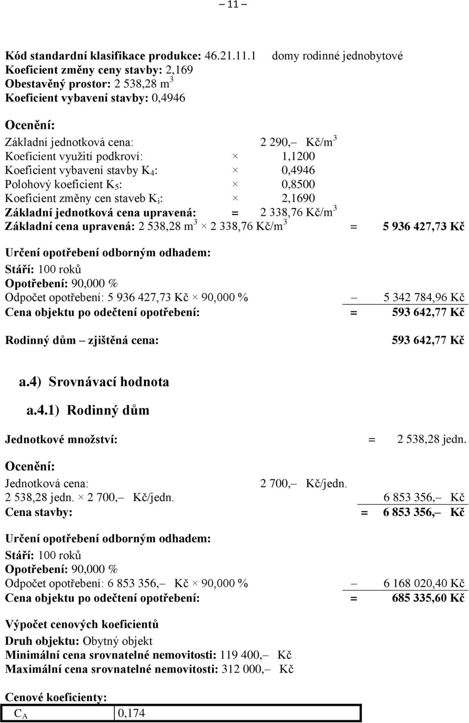 jednotková cena upravená: = 2 338,76 Kč/m 3 Základní cena upravená: 2 538,28 m 3 2 338,76 Kč/m 3 = 5 936 427,73 Kč Určení opotřebení odborným odhadem: Stáří: 100 roků Opotřebení: 90,000 % Odpočet