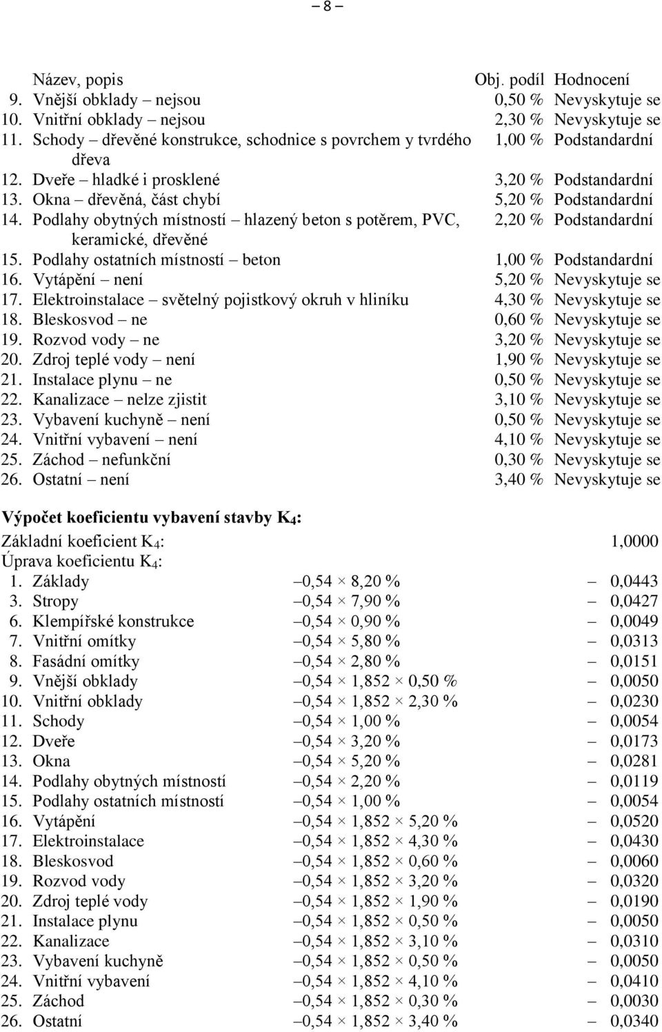 Podlahy obytných místností hlazený beton s potěrem, PVC, 2,20 % Podstandardní keramické, dřevěné 15. Podlahy ostatních místností beton 1,00 % Podstandardní 16. Vytápění není 5,20 % Nevyskytuje se 17.