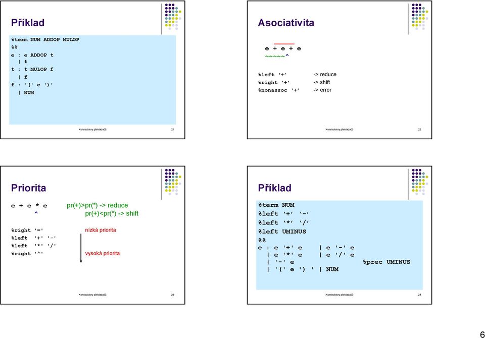 %left '+' '-' %left '*' '/' %right '^' pr(+)>pr(*) -> reduce pr(+)<pr(*) -> shift nízká priorita vysoká priorita %term NUM %left + -