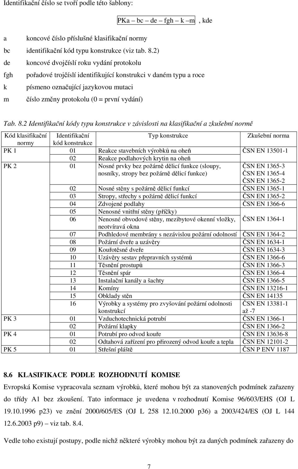 8.2 Identifikační kódy typu konstrukce v závislosti na klasifikační a zkušební normě Kód klasifikační normy PK 1 PK 2 Identifikační Typ konstrukce kód konstrukce 01 Reakce stavebních výrobků na oheň