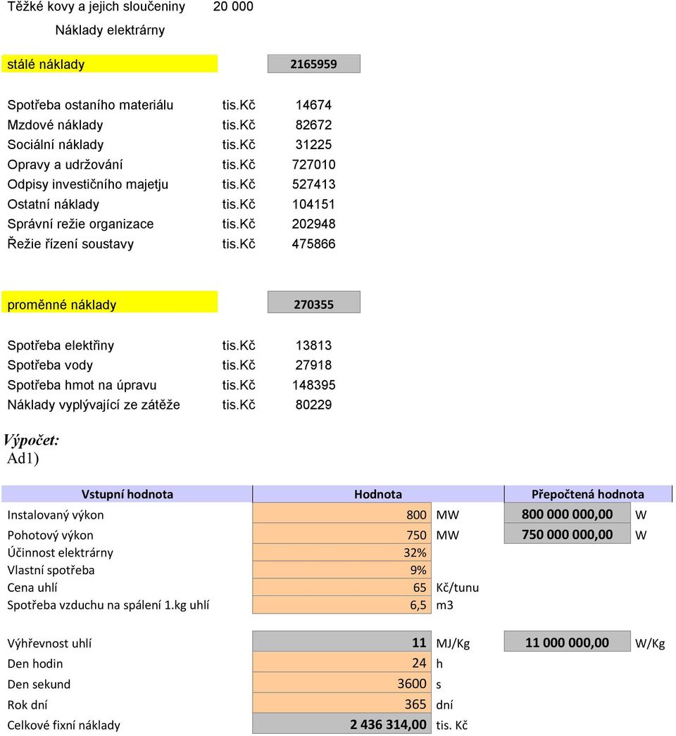 kč Spotřeba hmot na úavu tis.kč Náklady vyplývajíí ze zátěže tis.