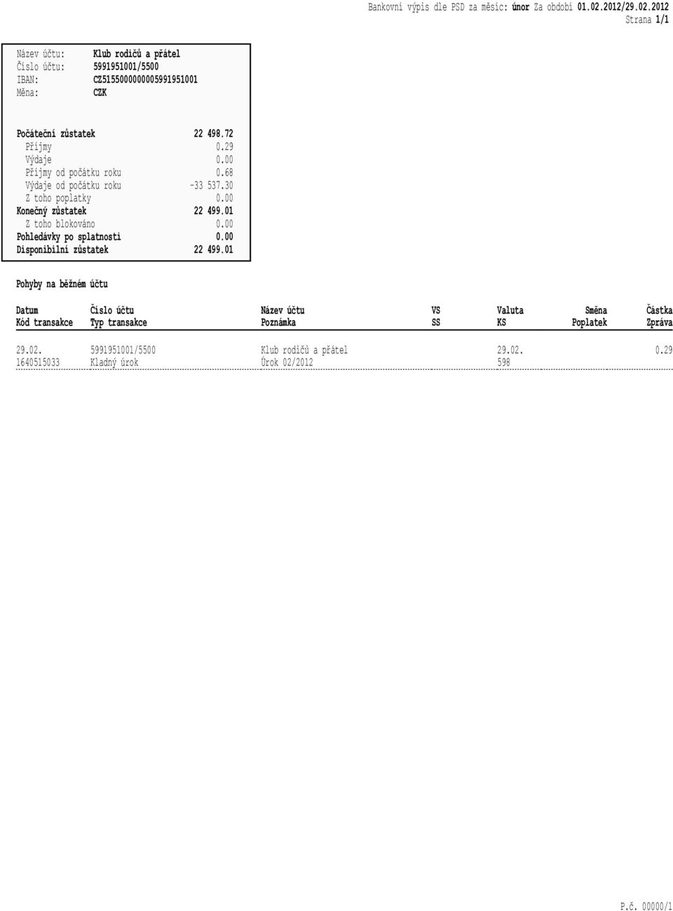 00 Příjmy od počátku roku 0.68 Výdaje od počátku roku -33 537.