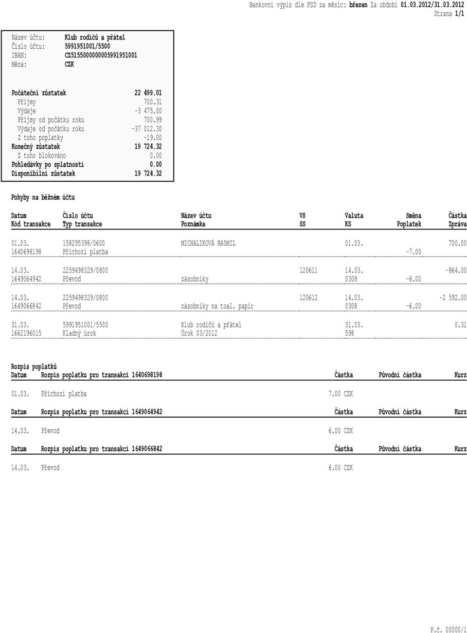 03. -864.00 14.03. 1649066842 2259498329/0800 zásobníky na toal. papír 120612 14.03. -2 592.00 31.03. 1662196015 Úrok 03/2012 31.03. 0.31 Rozpis poplatku pro transakci 1640698198 Původní částka Kurz 01.