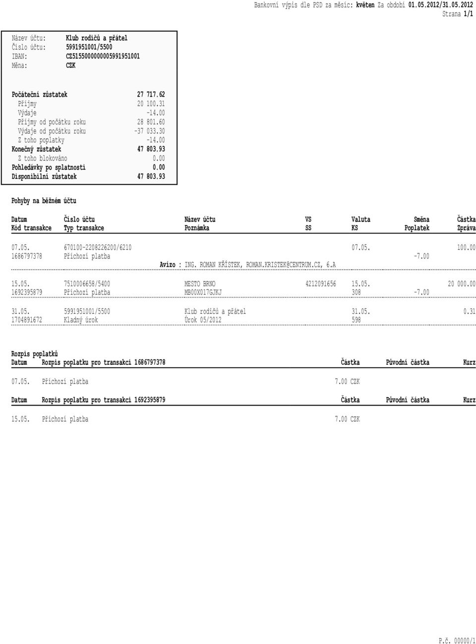 ROMAN KŘÍSTEK, ROMAN.KRISTEK@CENTRUM.CZ, 6.A 07.05. -7.00 100.00 15.05. 1692395879 7510006658/5400 MESTO BRNO MB00X017GJKJ 4212091656 15.05. 308-7.00 20 000.00 31.05. 1704891672 Úrok 05/2012 31.