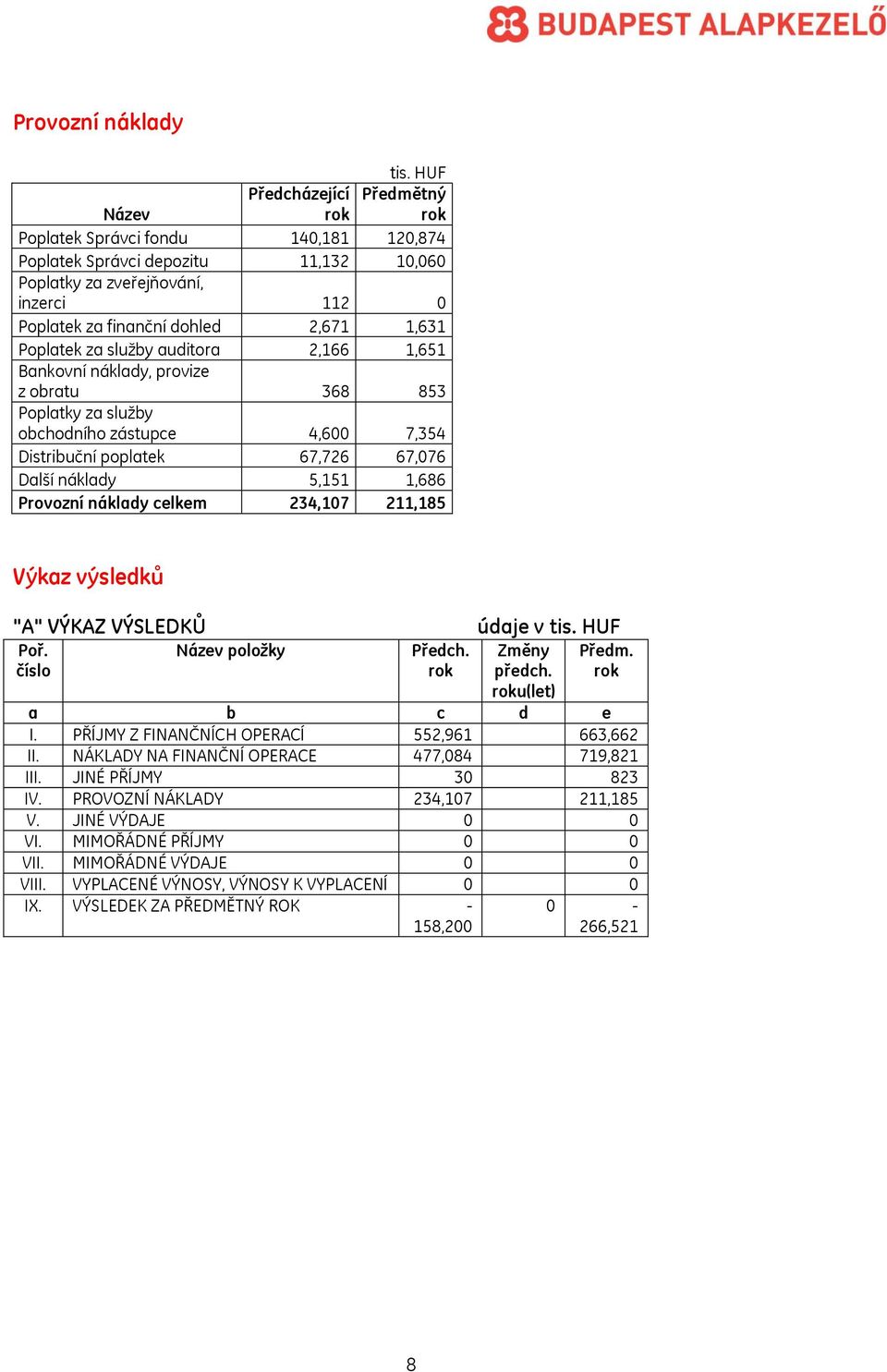 Poplatek za služby auditora 2,166 1,651 Bankovní náklady, provize z obratu 368 853 Poplatky za služby obchodního zástupce 4,600 7,354 Distribuční poplatek 67,726 67,076 Další náklady 5,151 1,686