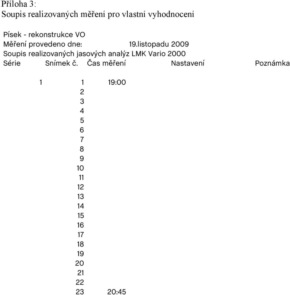 listopadu 2009 Soupis realizovaných jasových analýz LMK Vario 2000 Série