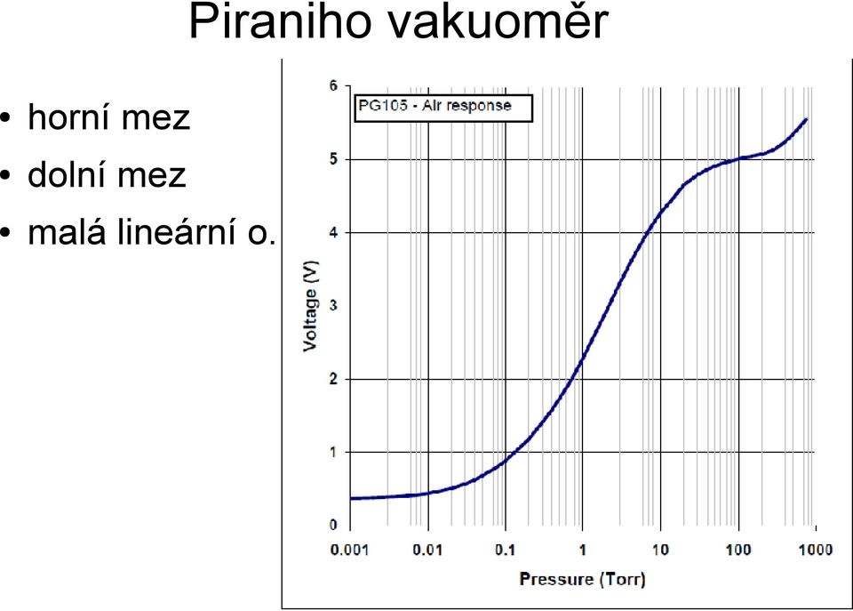 horní mez