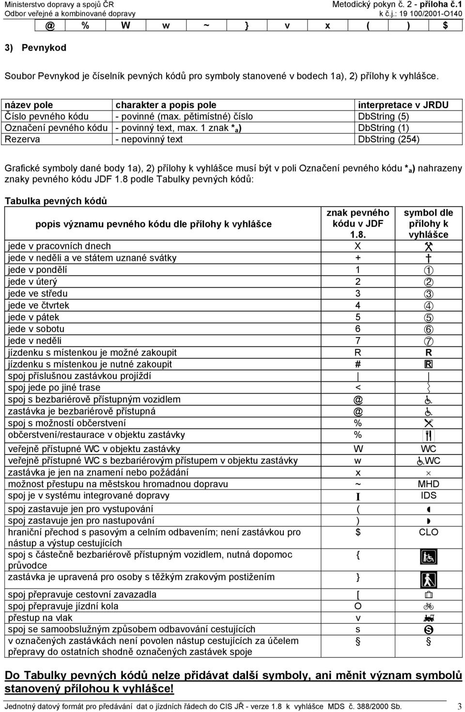 1 znak * a ) DbString (1) Rezerva - nepovinný text DbString (254) Grafické symboly dané body 1a), 2) přílohy k vyhlášce musí být v poli Označení pevného kódu * a ) nahrazeny znaky pevného kódu JDF 1.