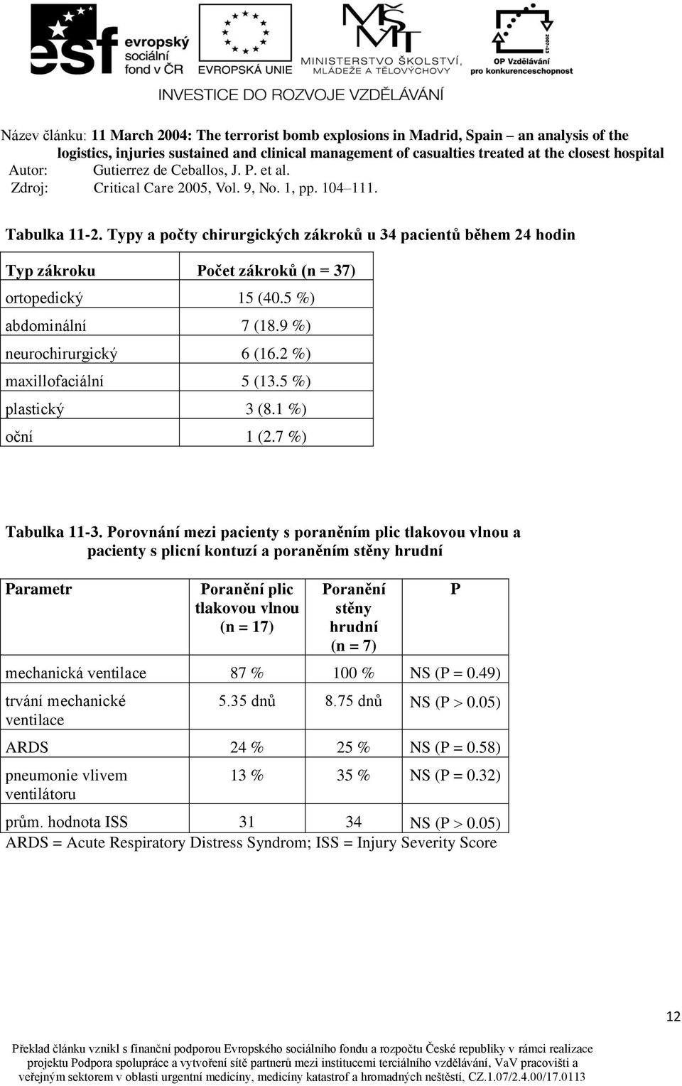 Porovnání mezi pacienty s poraněním plic tlakovou vlnou a pacienty s plicní kontuzí a poraněním stěny hrudní Parametr Poranění plic tlakovou vlnou (n = 17) Poranění stěny hrudní (n = 7)