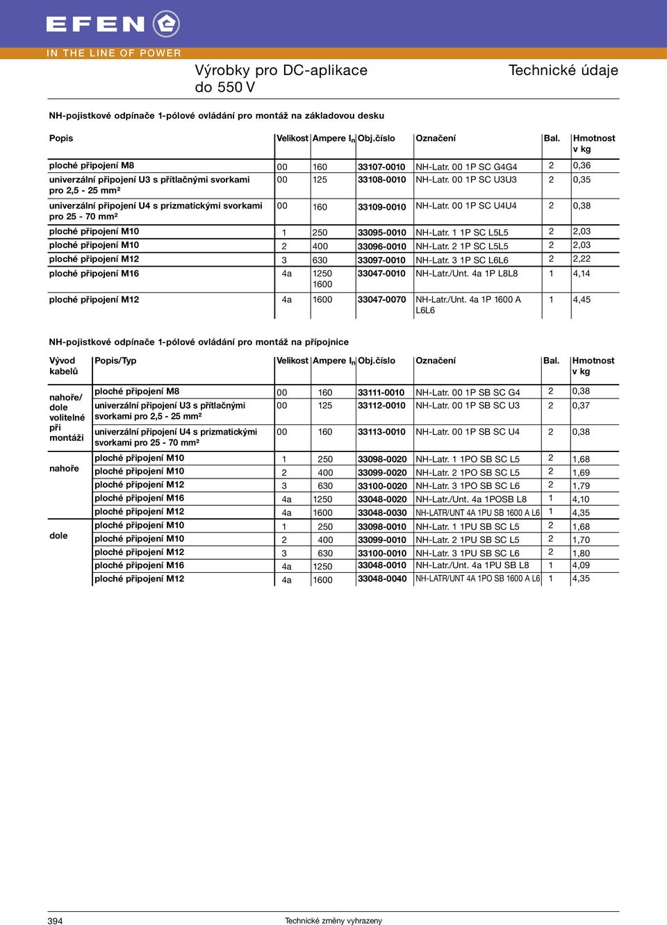 00 P SC U4U4 2 0,38 pro 25-70 mm² ploché připojení M0 250 33095-000 NH-Latr. P SC L5L5 2 2,03 ploché připojení M0 2 400 33096-000 NH-Latr.