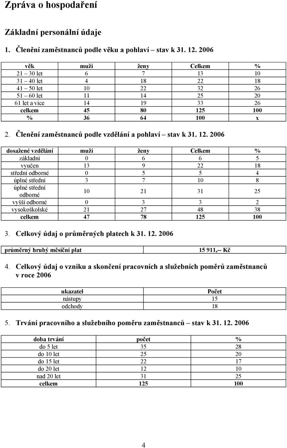 Členění zaměstnanců podle vzdělání a pohlaví stav k 31. 12.