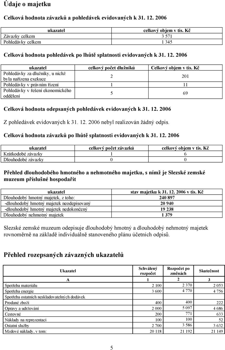 Kč Pohledávky za dlužníky, u nichž byla nařízena exekuce 2 201 Pohledávky v právním řízení 1 11 Pohledávky v řešení ekonomického oddělení 5 69 Celková hodnota odepsaných pohledávek evidovaných k 31.