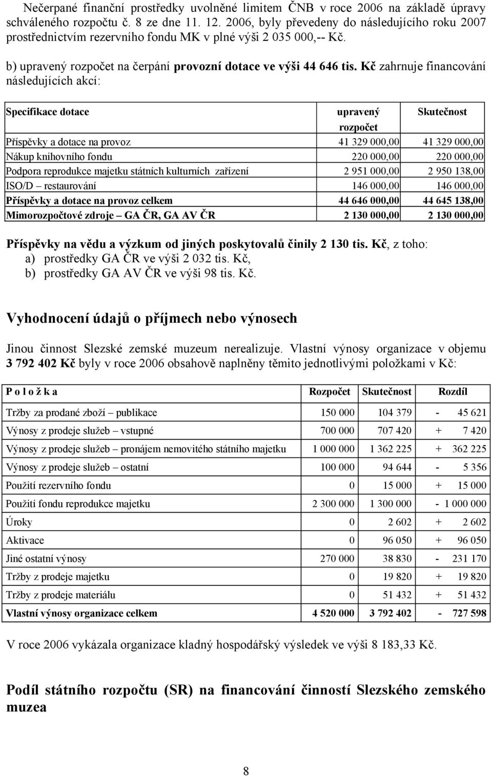 Kč zahrnuje financování následujících akcí: Specifikace dotace upravený Skutečnost rozpočet Příspěvky a dotace na provoz 41 329 000,00 41 329 000,00 Nákup knihovního fondu 220 000,00 220 000,00