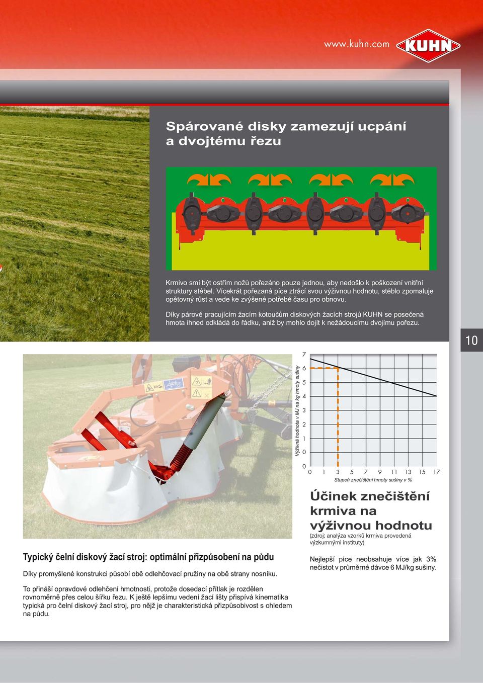 Díky párově pracujícím žacím kotoučům diskových žacích strojů KUHN se posečená hmota ihned odkládá do řádku, aniž by mohlo dojít k nežádoucímu dvojímu pořezu.