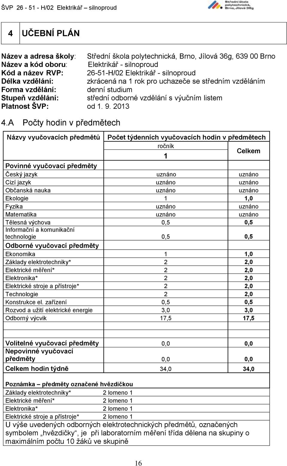 A Počty hodin v předmětech Názvy vyučovacích předmětů Počet týdenních vyučovacích hodin v předmětech ročník Celkem 1 Povinné vyučovací předměty Český jazyk uznáno uznáno Cizí jazyk uznáno uznáno