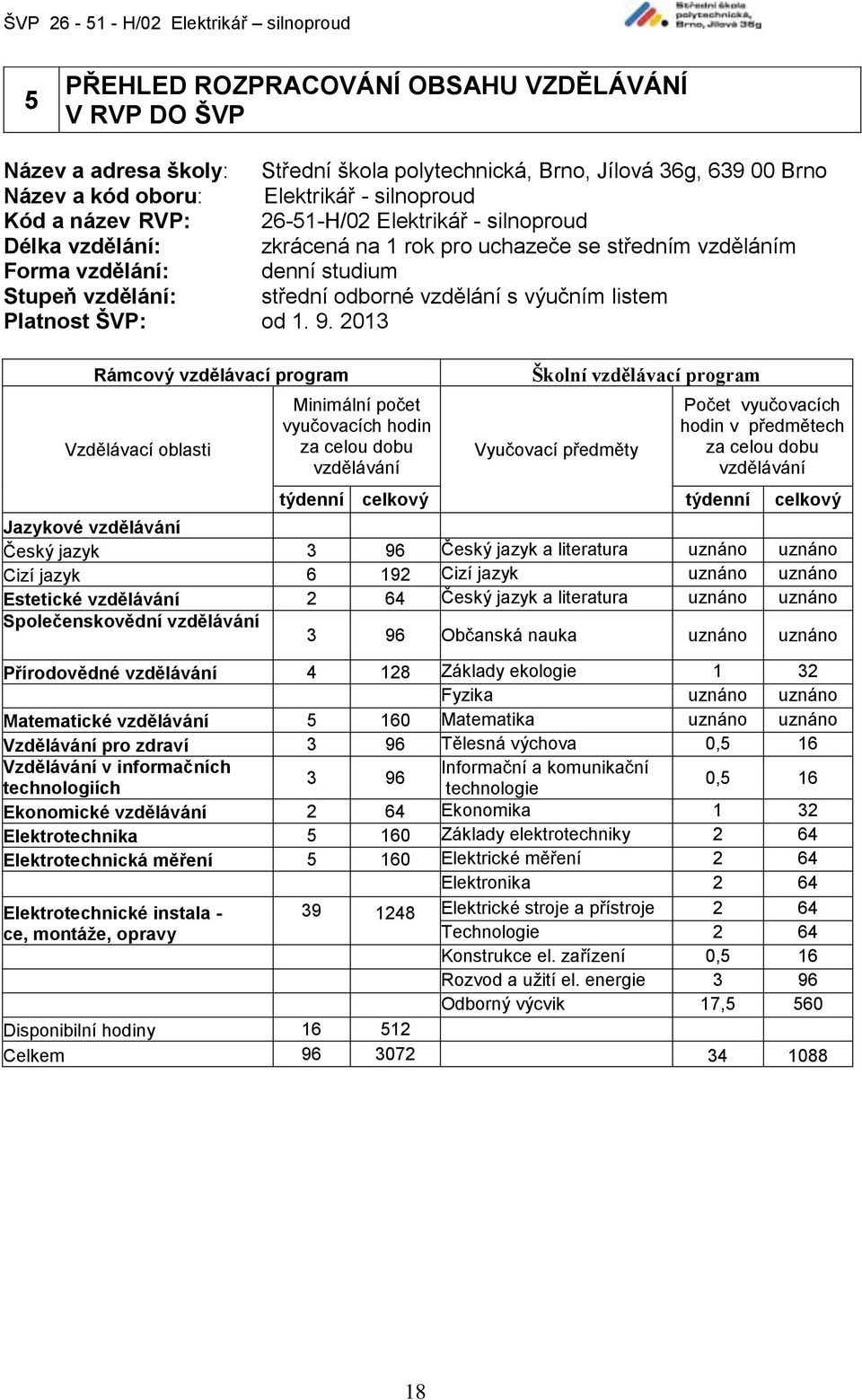 Platnost ŠVP: od 1. 9.