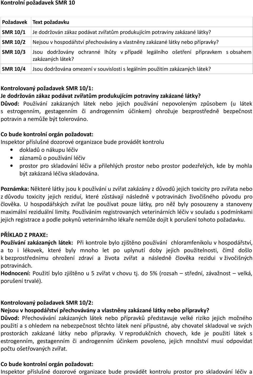 Jsou dodržována omezení v souvislosti s legálním použitím zakázaných látek? Kontrolovaný požadavek SMR 10/1: Je dodržován zákaz podávat zvířatům produkujícím potraviny zakázané látky?