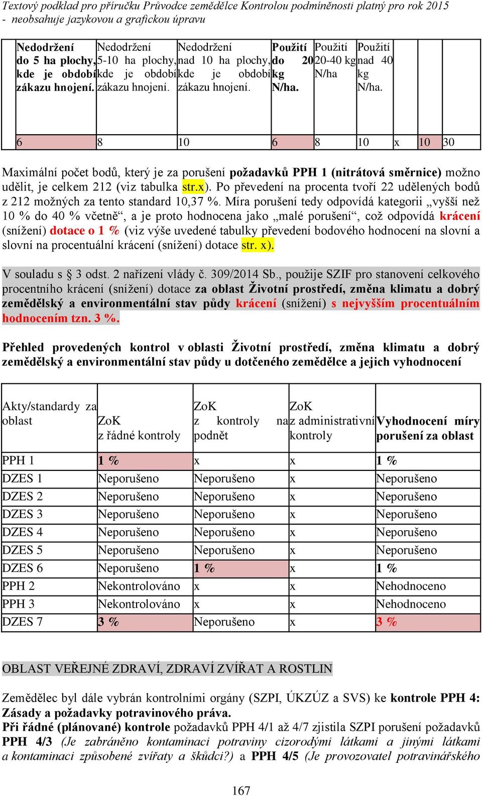 Po p evedení na procenta tvo í ŇŇ ud lených bod z 212 možných za tento standard 10,ň7 %.