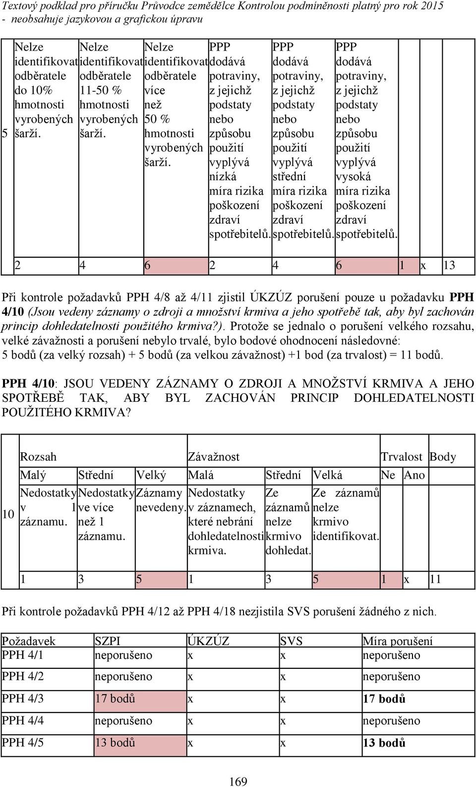 PPP PPP dodává dodává potraviny, potraviny, z jejichž z jejichž podstaty podstaty nebo nebo zp sobu zp sobu použití použití vyplývá vyplývá st ední vysoká míra rizika míra rizika poškození poškození