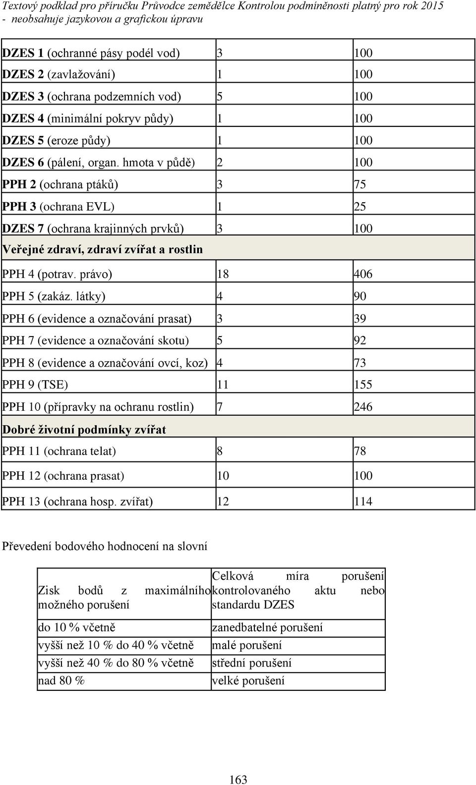 látkyě 4 90 PPH 6 Ěevidence a označování prasatě 3 39 PPH 7 (evidence a označování skotu) 5 92 PPH 8 (evidence a označování ovcí, kozě 4 73 PPH 9 (TSE) 11 155 PPH 10 Ěp ípravky na ochranu rostlině 7