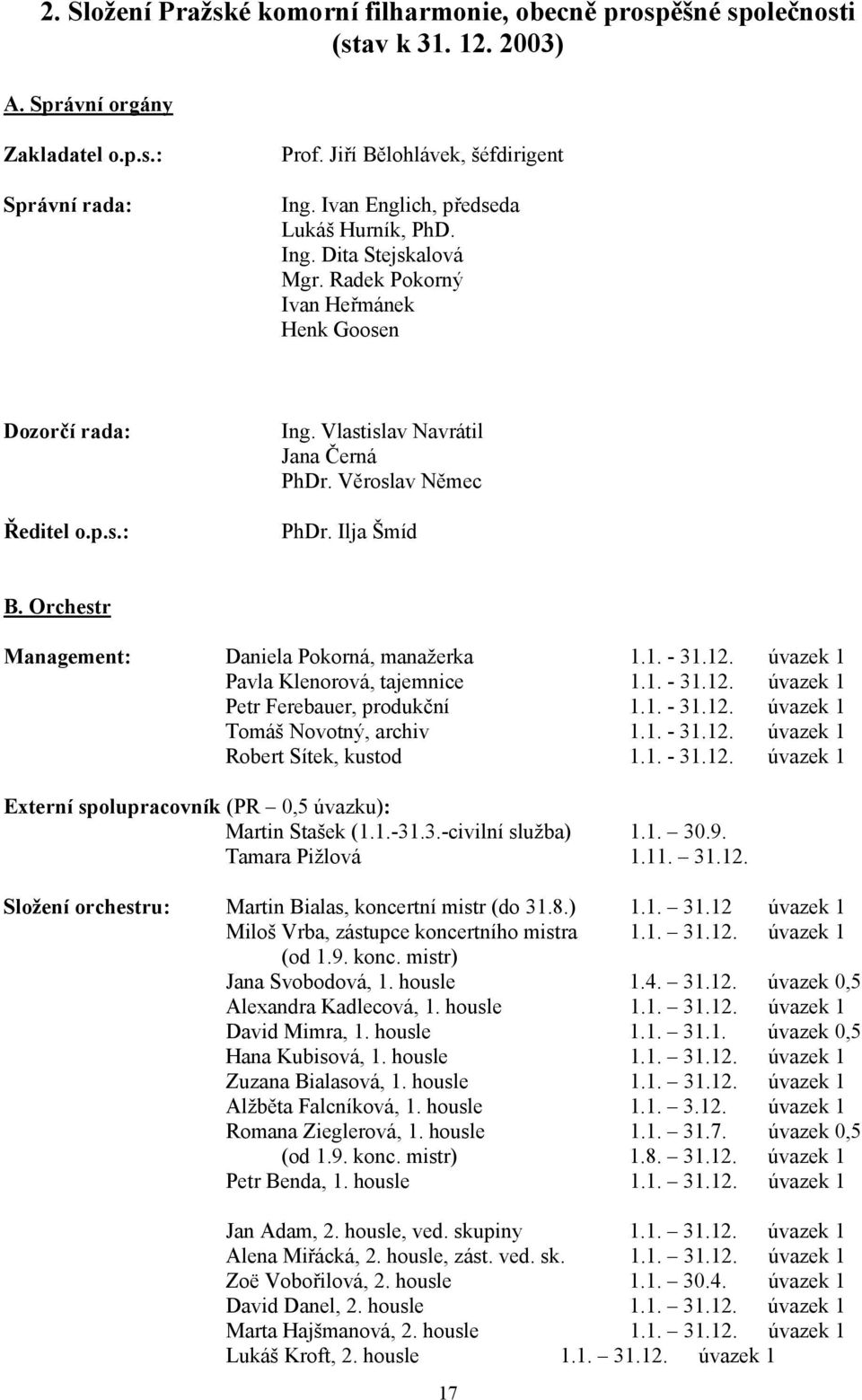 Věroslav Němec PhDr. Ilja Šmíd B. Orchestr Management: Daniela Pokorná, manažerka 1.1. - 31.12. úvazek 1 Pavla Klenorová, tajemnice 1.1. - 31.12. úvazek 1 Petr Ferebauer, produkční 1.1. - 31.12. úvazek 1 Tomáš Novotný, archiv 1.