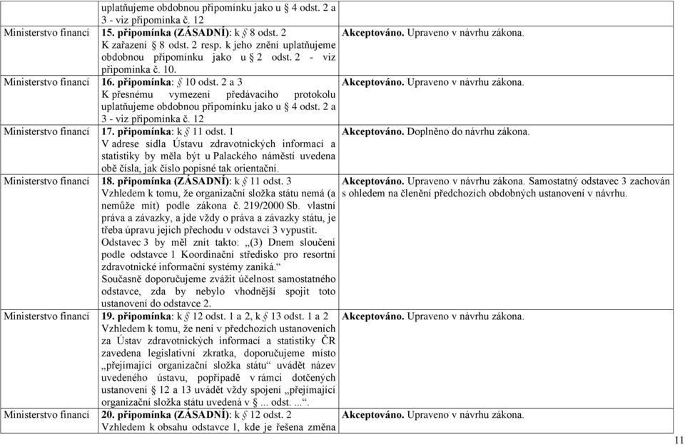 2 a 3 K přesnému vymezení předávacího protokolu uplatňujeme obdobnou připomínku jako u 4 odst. 2 a 3 - viz připomínka č. 12 financí 17. připomínka: k 11 odst.