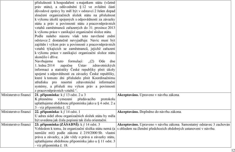 prosince 2013 k výkonu práce v zanikající organizační složce státu. Podle našeho názoru však toto navržené znění odstavce 2 dostatečně nevyjadřuje.