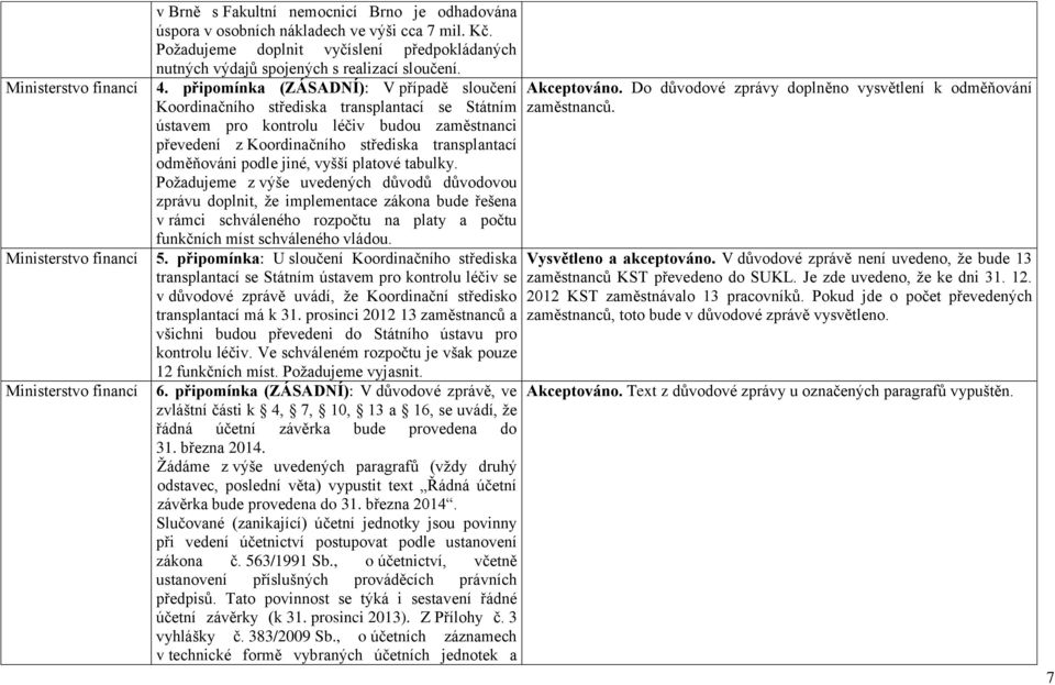 připomínka (ZÁSADNÍ): V případě sloučení Koordinačního střediska transplantací se Státním ústavem pro kontrolu léčiv budou zaměstnanci převedení z Koordinačního střediska transplantací odměňováni