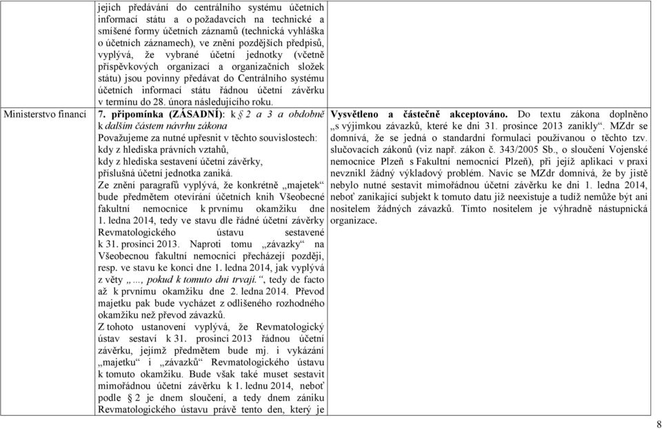 termínu do 28. února následujícího roku. financí 7.