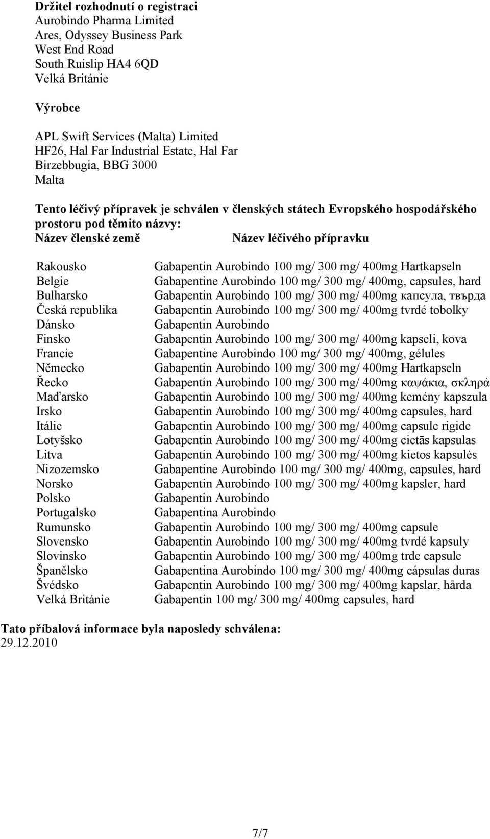 přípravku Rakousko Belgie Bulharsko Česká republika Dánsko Finsko Francie Německo Řecko Maďarsko Irsko Itálie Lotyšsko Litva Nizozemsko Norsko Polsko Portugalsko Rumunsko Slovensko Slovinsko