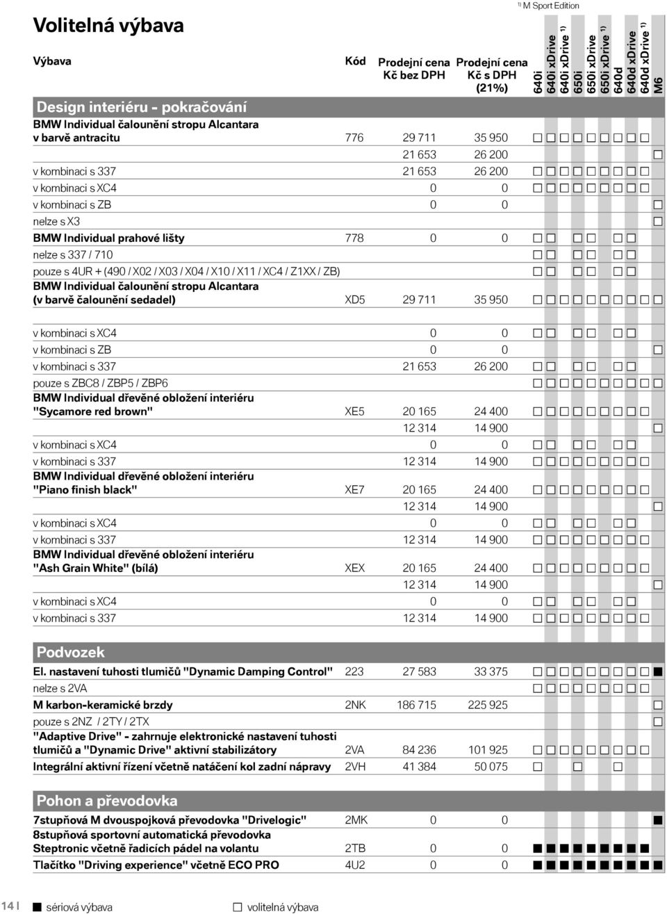 čalounění stropu Alcantara (v barvě čalounění sedadel) XD5 29 711 35 950 v kombinaci s XC4 0 0 v kombinaci s ZB 0 0 v kombinaci s 337 21 653 26 200 pouze s ZBC8 / ZBP5 / ZBP6 BMW Individual dřevěné