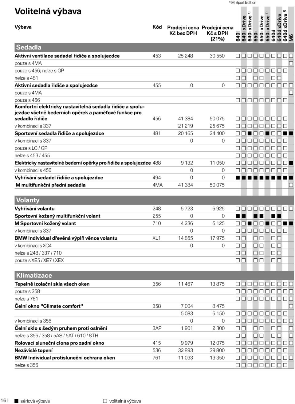 675 Sportovní sedadla řidiče a spolujezdce 481 20 165 24 400 v kombinaci s 337 0 0 pouze s LC / GP nelze s 453 / 455 Elektricky nastavitelné bederní opěrky pro řidiče a spolujezdce 488 9 132 11 050 v