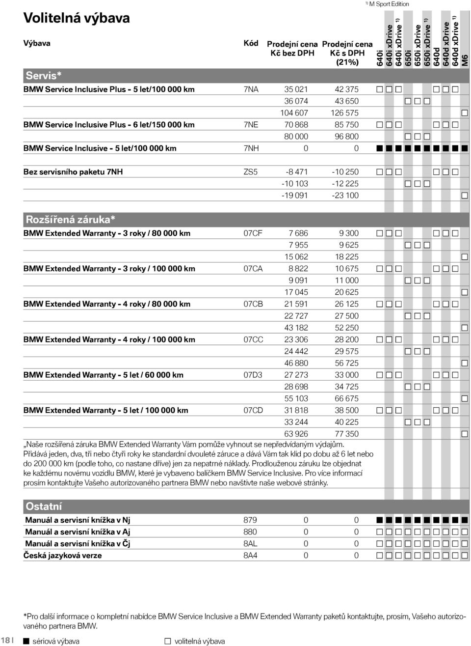 km 07CF 7 686 9 300 7 955 9 625 15 062 18 225 BMW Extended Warranty - 3 roky / 100 000 km 07CA 8 822 10 675 9 091 11 000 17 045 20 625 BMW Extended Warranty - 4 roky / 80 000 km 07CB 21 591 26 125 22