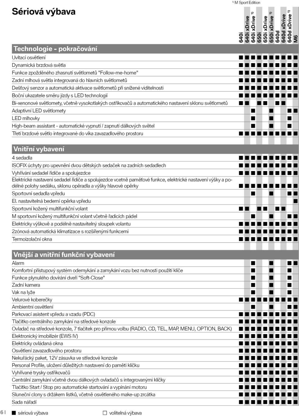 vysokotlakých ostřikovačů a automatického nastavení sklonu světlometů Adaptivní LED světlomety LED mlhovky High-beam assistant - automatické vypnutí / zapnutí dálkových světel Třetí brzdové světlo