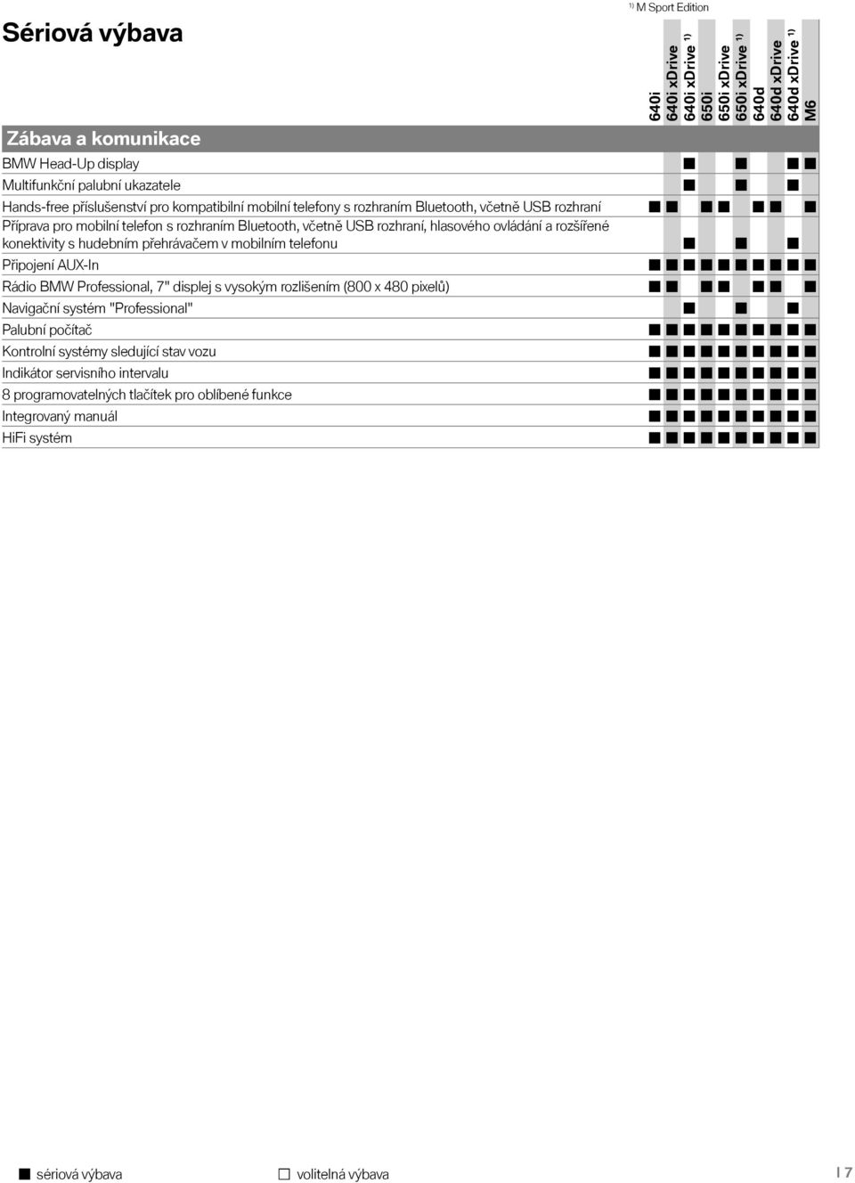 v mobilním telefonu Připojení AUX-In Rádio BMW Professional, 7" displej s vysokým rozlišením (800 x 480 pixelů) Navigační systém "Professional" Palubní počítač Kontrolní