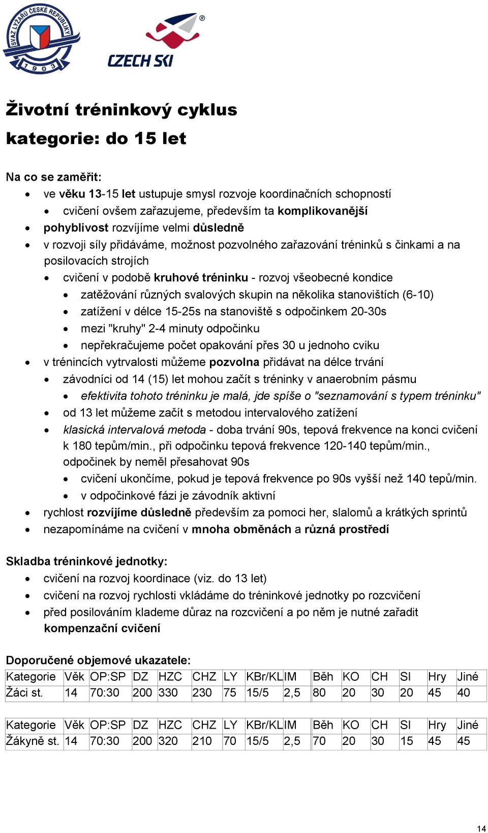 různých svalových skupin na několika stanovištích (6-10) zatížení v délce 15-25s na stanoviště s odpočinkem 20-30s mezi "kruhy" 2-4 minuty odpočinku nepřekračujeme počet opakování přes 30 u jednoho