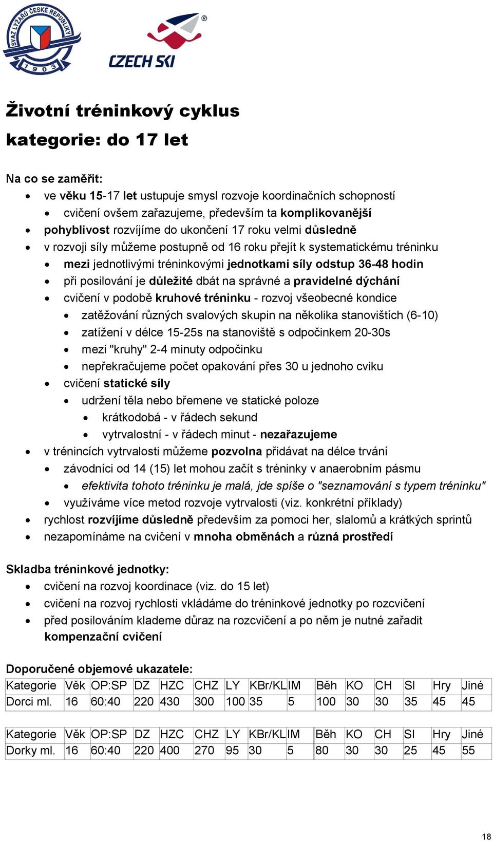 posilování je důležité dbát na správné a pravidelné dýchání cvičení v podobě kruhové tréninku - rozvoj všeobecné kondice zatěžování různých svalových skupin na několika stanovištích (6-10) zatížení v