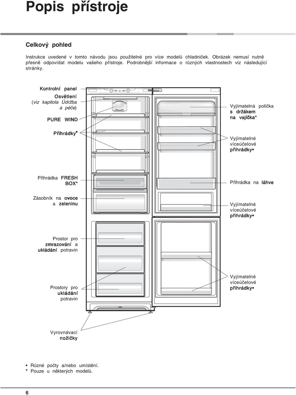 Kontrolní panel Osvětlení (viz kapitola Údržba a péče) PURE WIND Přihrádky Vyjímatelná polička s držákem na vajíčka* Vyjímatelné víceúčelové přihrádky Přihrádka FRESH