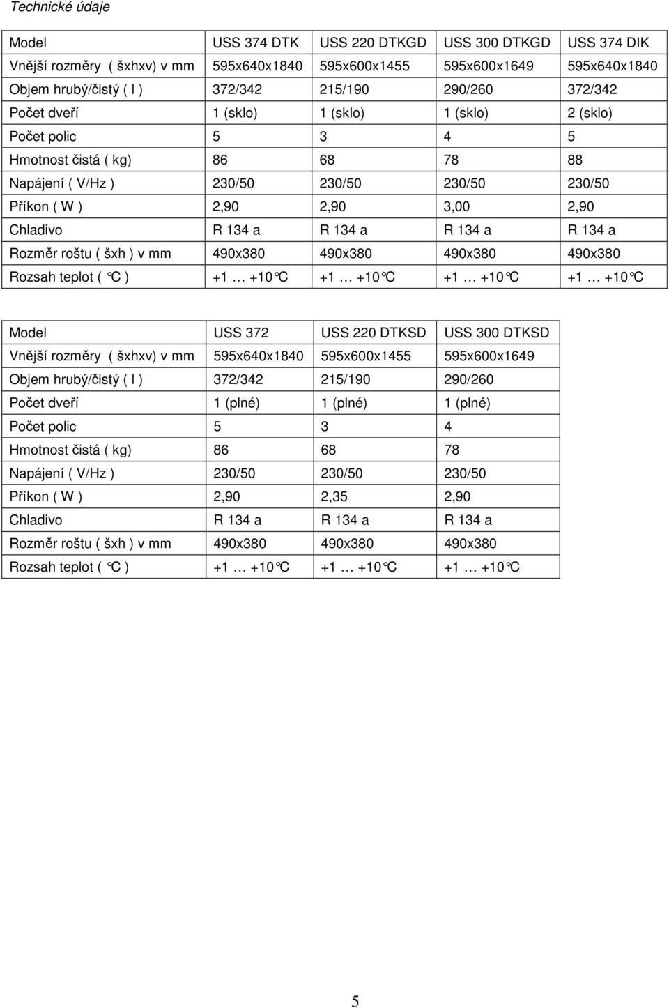 Chladivo R 134 a R 134 a R 134 a R 134 a Rozměr roštu ( šxh ) v mm 490x380 490x380 490x380 490x380 Rozsah teplot ( C ) +1 +10 C +1 +10 C +1 +10 C +1 +10 C Model USS 372 USS 220 DTKSD USS 300 DTKSD