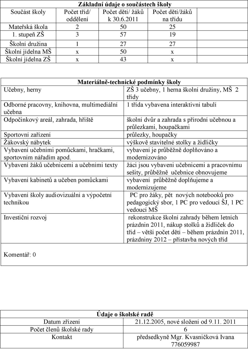 pracovny, knihovna, multimediální 1 třída vybavena interaktivní tabulí učebna Odpočinkový areál, zahrada, hřiště školní dvůr a zahrada s přírodní učebnou a průlezkami, houpačkami Sportovní zařízení