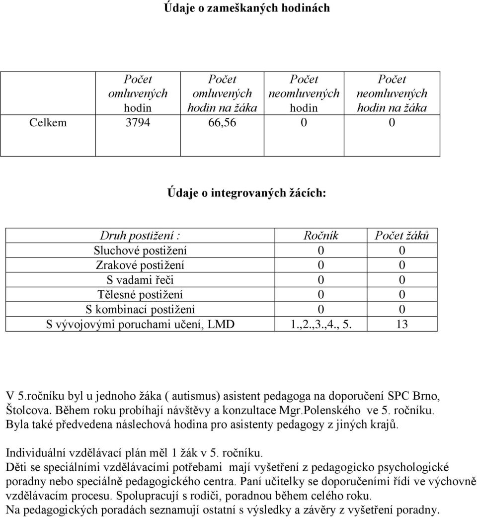 ročníku byl u jednoho žáka ( autismus) asistent pedagoga na doporučení SPC Brno, Štolcova. Během roku probíhají návštěvy a konzultace Mgr.Polenského ve 5. ročníku.