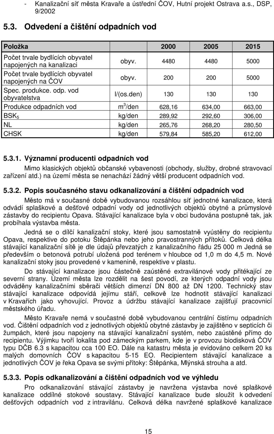 den) 130 130 130 Produkce odpadních vod m 3 /den 628,16 634,00 663,00 BSK 5 kg/den 289,92 292,60 306,00 NL kg/den 265,76 268,20 280,50 CHSK kg/den 579,84 585,20 612,00 5.3.1. Významní producenti odpadních vod Mimo klasických objektů občanské vybavenosti (obchody, služby, drobné stravovací zařízení atd.