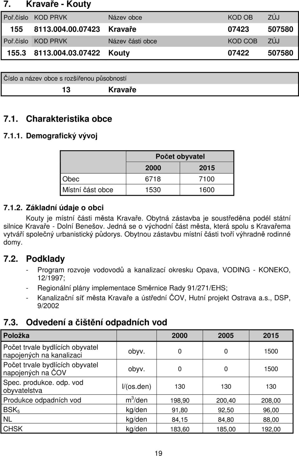 Obytná zástavba je soustředěna podél státní silnice Kravaře - Dolní Benešov. Jedná se o východní část města, která spolu s Kravařema vytváří společný urbanistický půdorys.