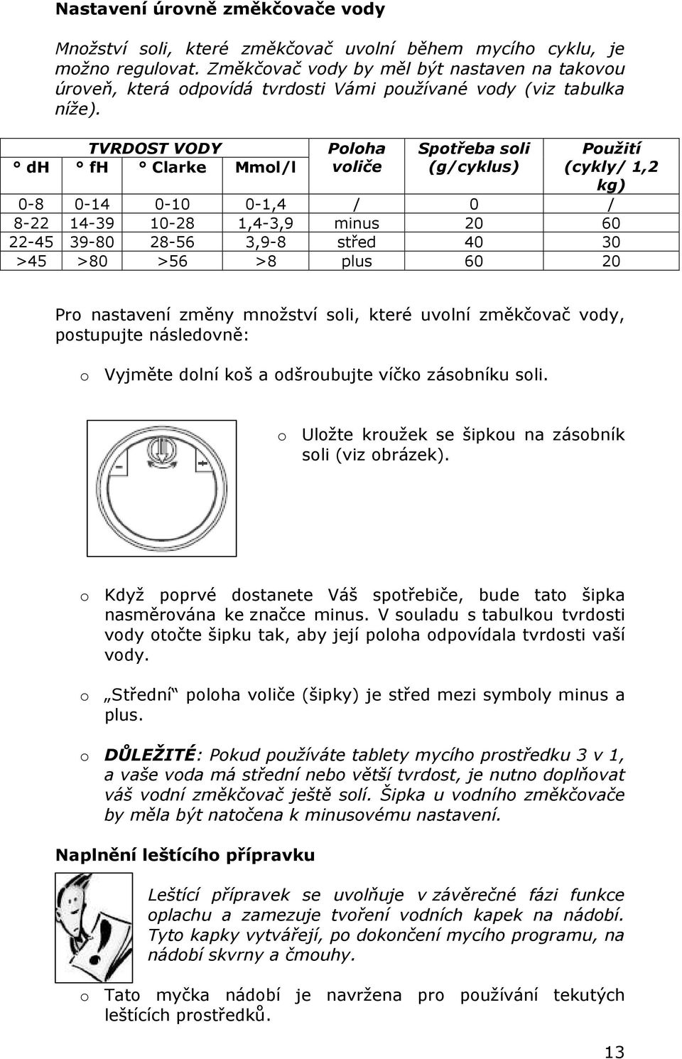 TVRDOST VODY dh fh Clarke Mmol/l Poloha voliče Spotřeba soli (g/cyklus) Použití (cykly/ 1,2 kg) 0-8 0-14 0-10 0-1,4 / 0 / 8-22 14-39 10-28 1,4-3,9 minus 20 60 22-45 39-80 28-56 3,9-8 střed 40 30 >45