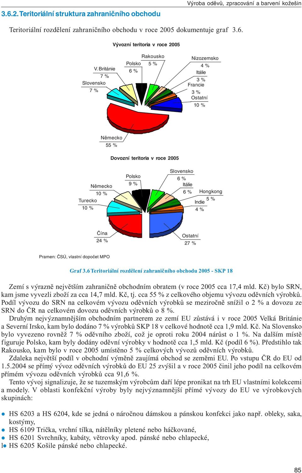 Čína 24 Ostatní 27 Graf 3.6 Teritoriální rozdělení zahraničního obchodu 2005 - SKP 18 Zemí s výrazně největším zahraničně obchodním obratem (v roce 2005 cca 17,4 mld.